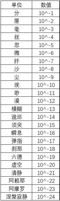 兆的後面是什麼|你知道中文數字單位億、兆之後是什麼嗎？